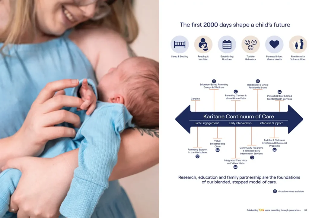 Family portrait used for Karitane annual report healthcare and governance section